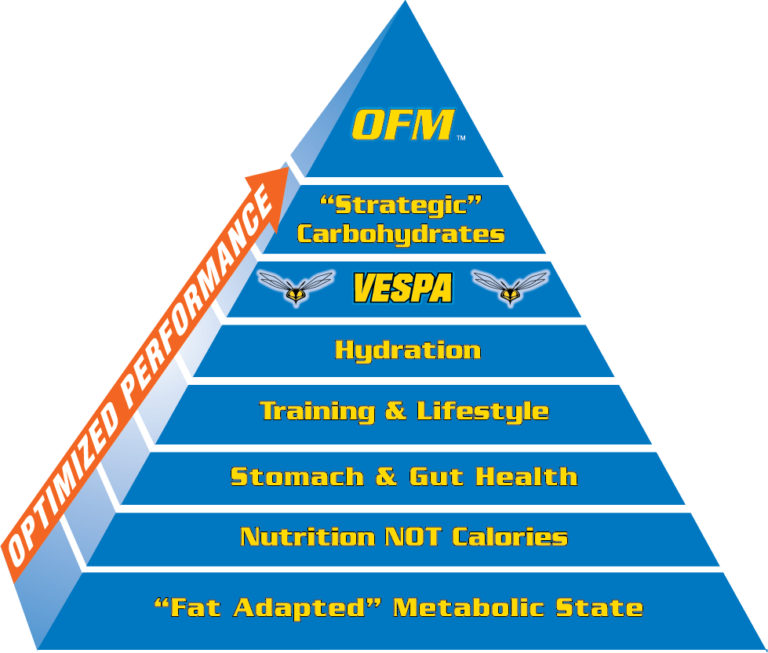 OFM